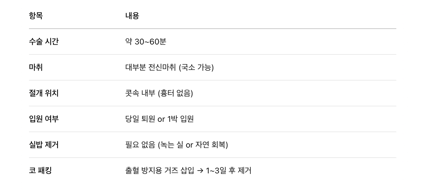 수술 정보 요약