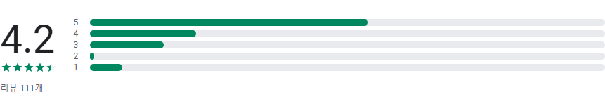 모두의 야구, 프로야구 응원가 앱, 야구 경기 응원 보기