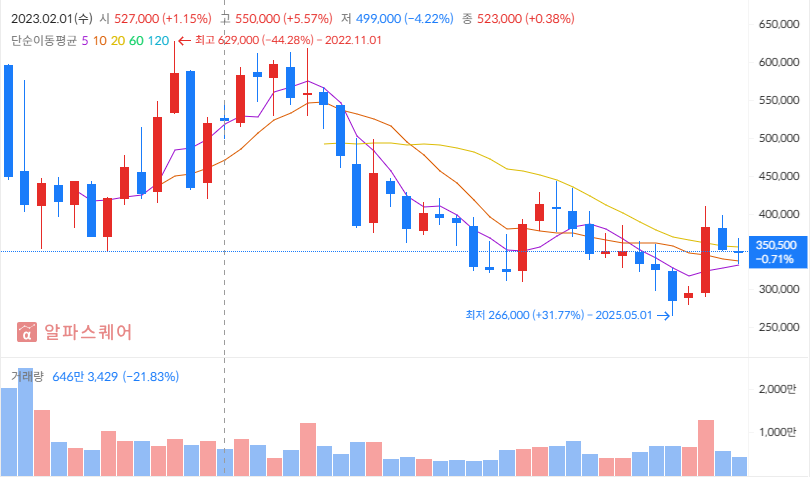 2025년 9월 주식 투자 전략 포트폴리오 :LG에너지솔루션