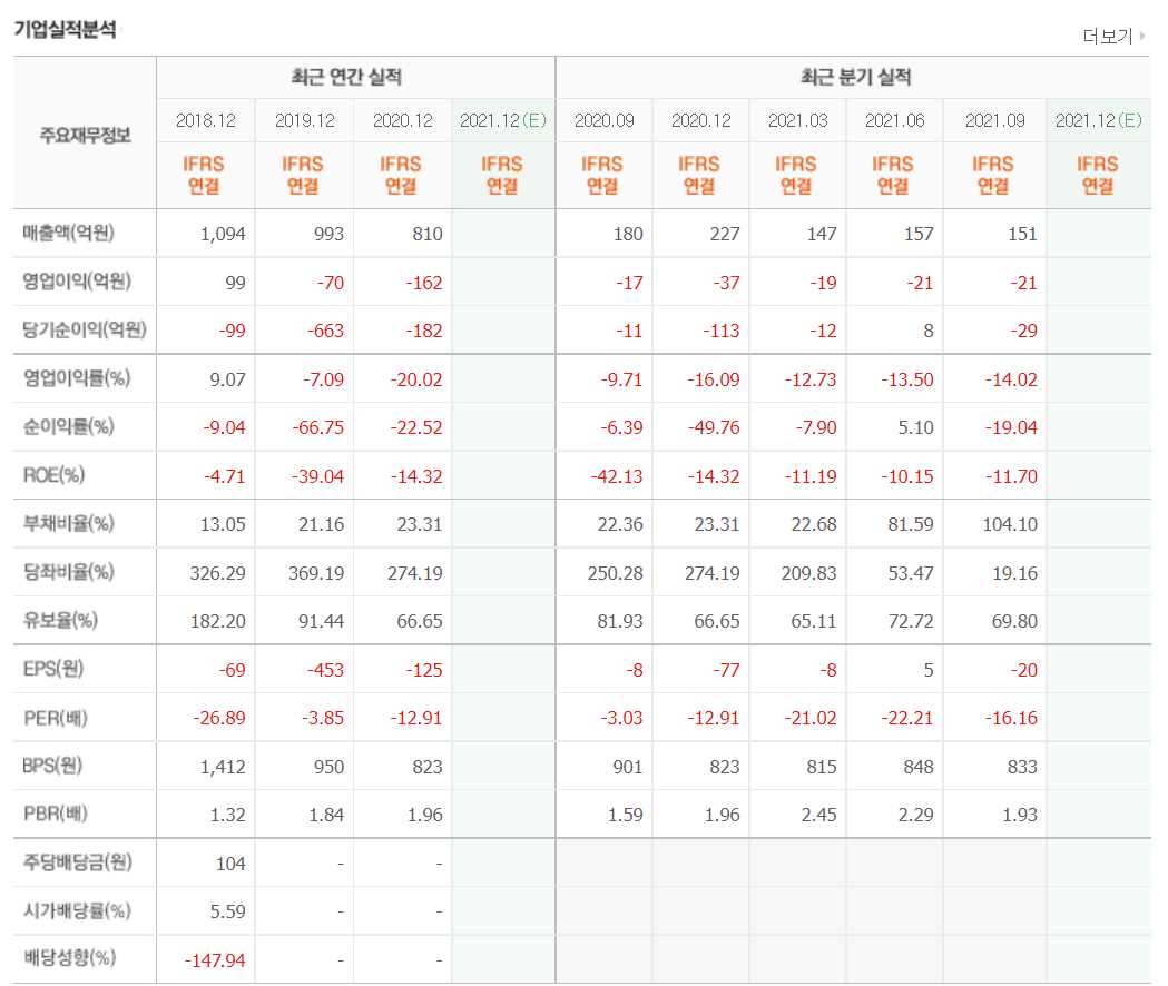 OTT 관련 주식 정리