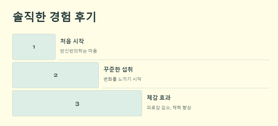 울릉도 흑염소 효능