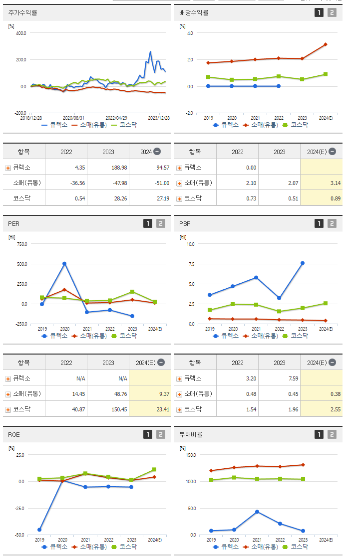 큐렉소_섹터분석