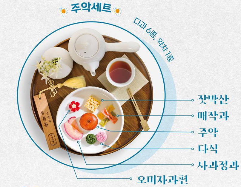경복궁 생과방