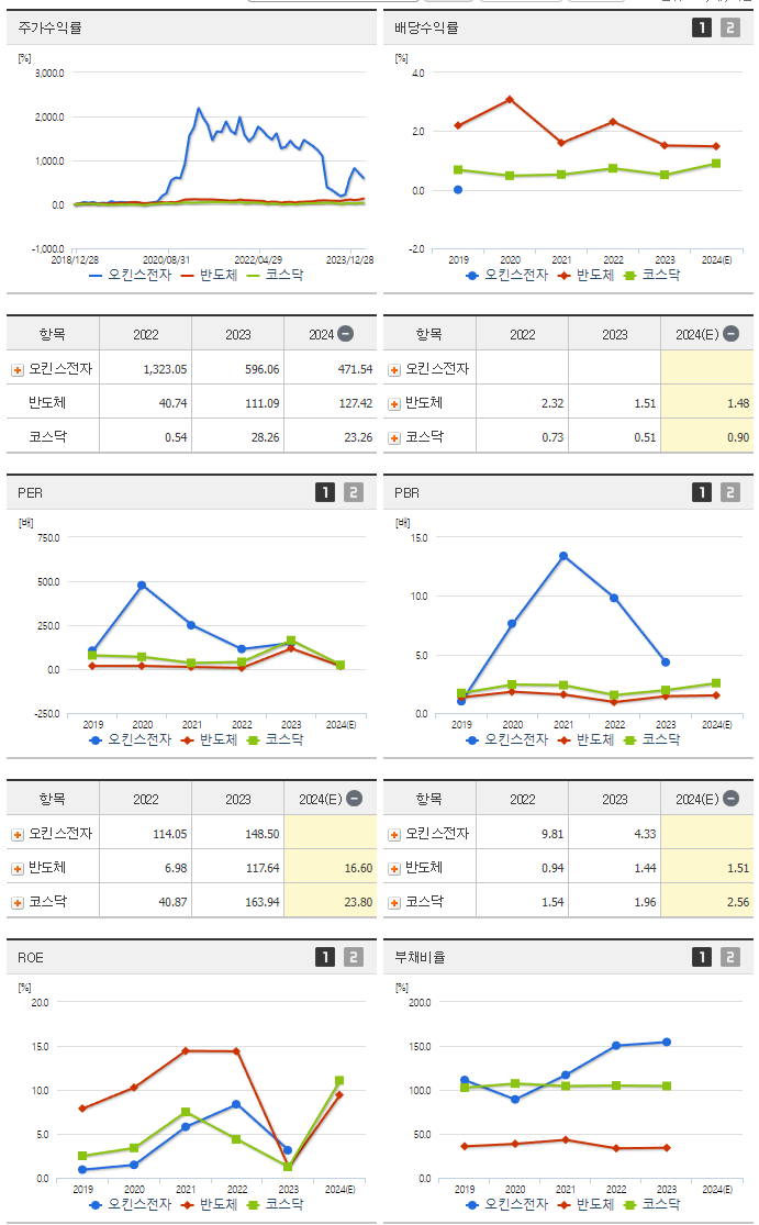 오킨스전자_섹터분석