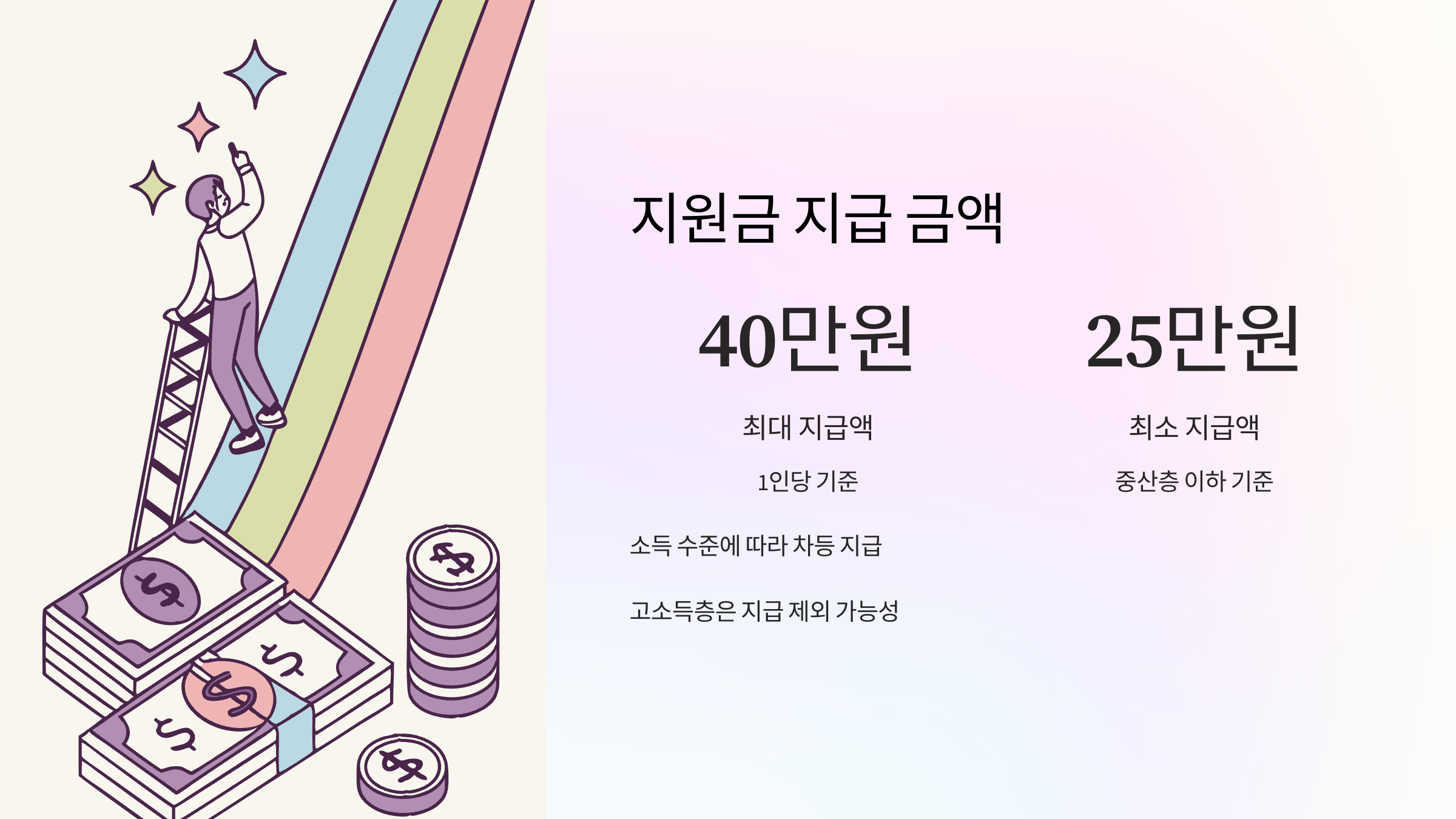 지원금-지급금액
