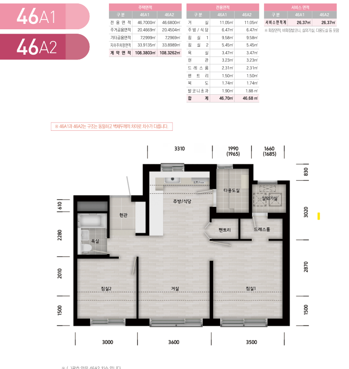 왕숙신도시 본청약 A-2블록 신혼희망타운(신희타) 청약 가이드