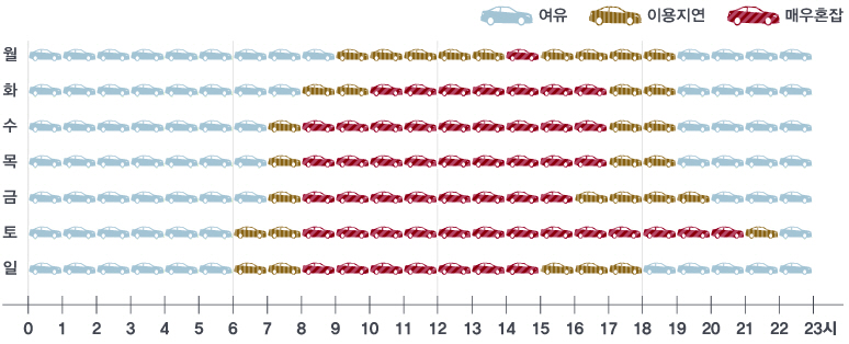 수서역 주차장 혼잡시간