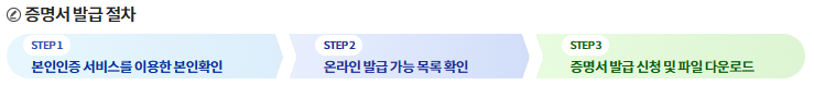 공공보건포털을 통한 증명서 발급절차