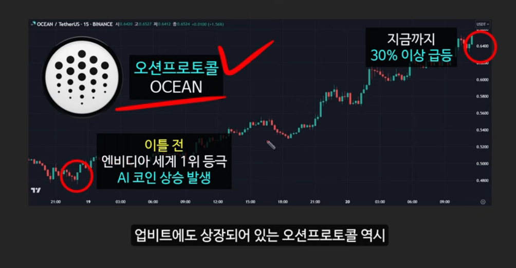 엔비디아 지원을 받는 에이더 코인 (AIDER): 100만배 폭등할 AI 코인 시장의 새로운 강자