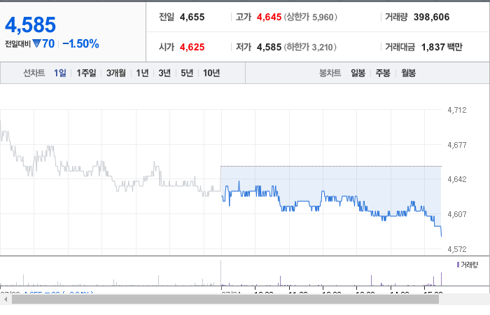 SK네트웍스 주가 전망과 주가정리 - undefined - SK네트웍스 주식의 주요 경쟁사 SK네트웍스 주가 전망과 주가정리 - undefined - SK네트웍스 주식의 주요 경쟁사