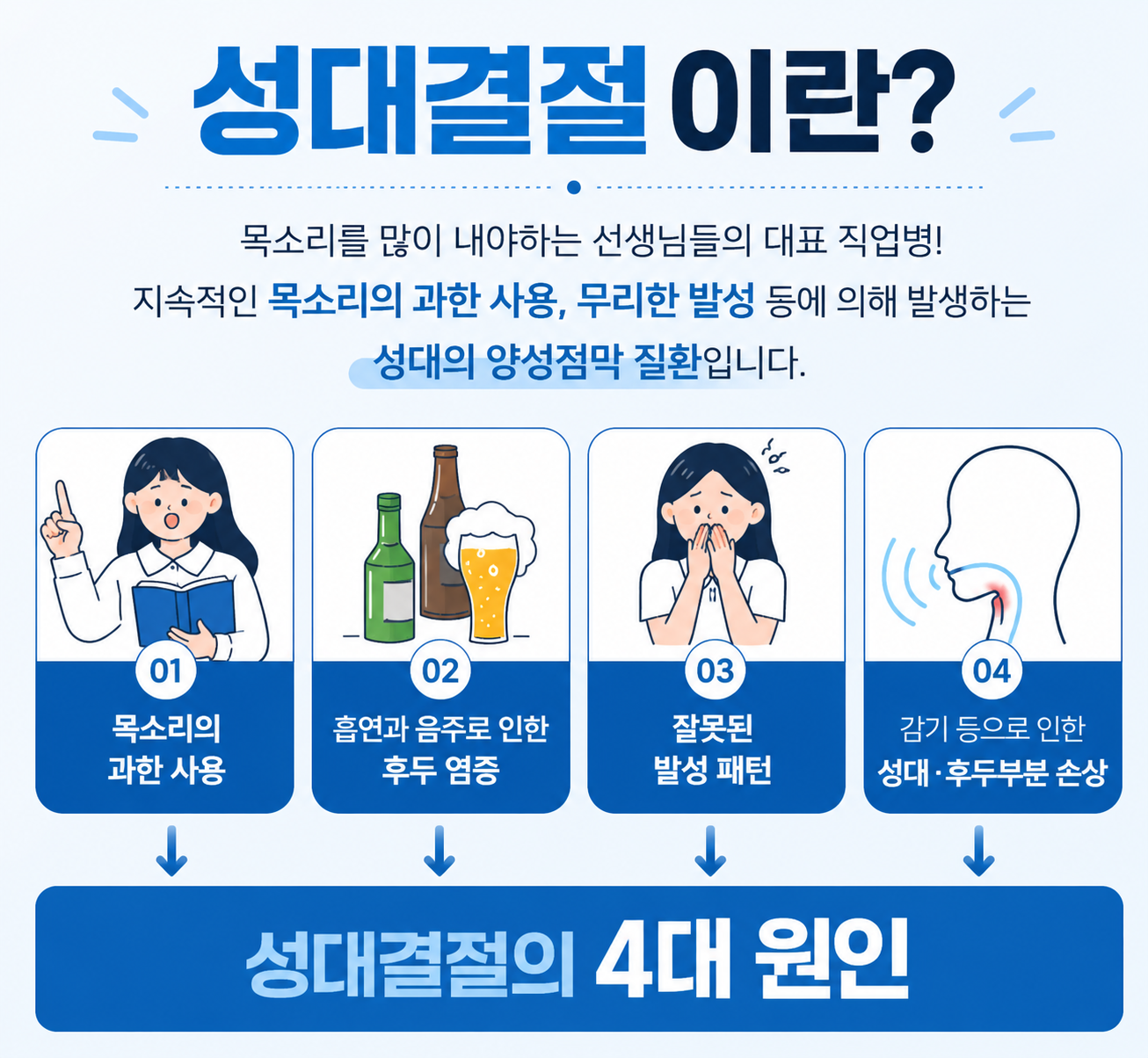 성대결절에 대한 정의
