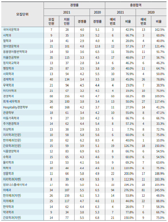 경희대학교정시결과1