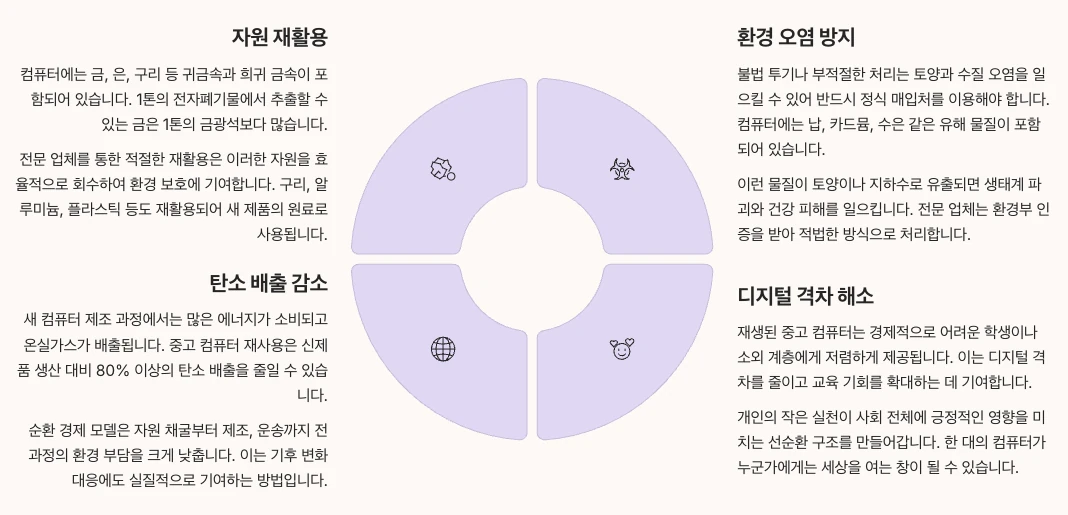중고 컴퓨터 매입 시장의 환경적 가치 인포그래픽 정리