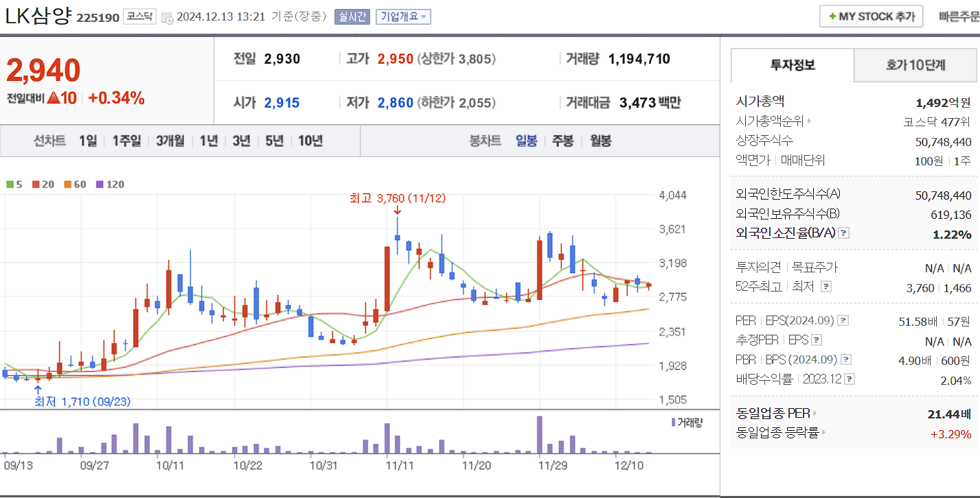 스페이스x 관련주 LK삼양 일봉 차트
