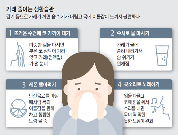 목감기 예방법