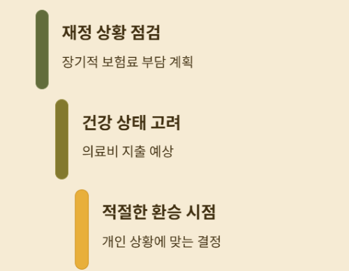 계속 오르는 실손보험료 환승 고민 완벽 가이드!
