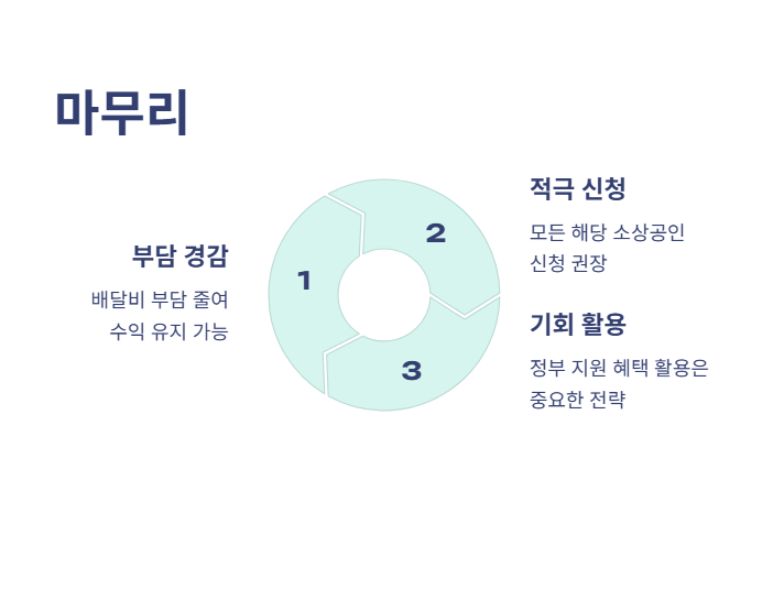 소상공인 배달 택배비 지원사업에 대한 활용방안