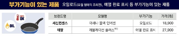 부가기능(오일로드&#44; 예열완료표시)이 있는 프라이팬 추천