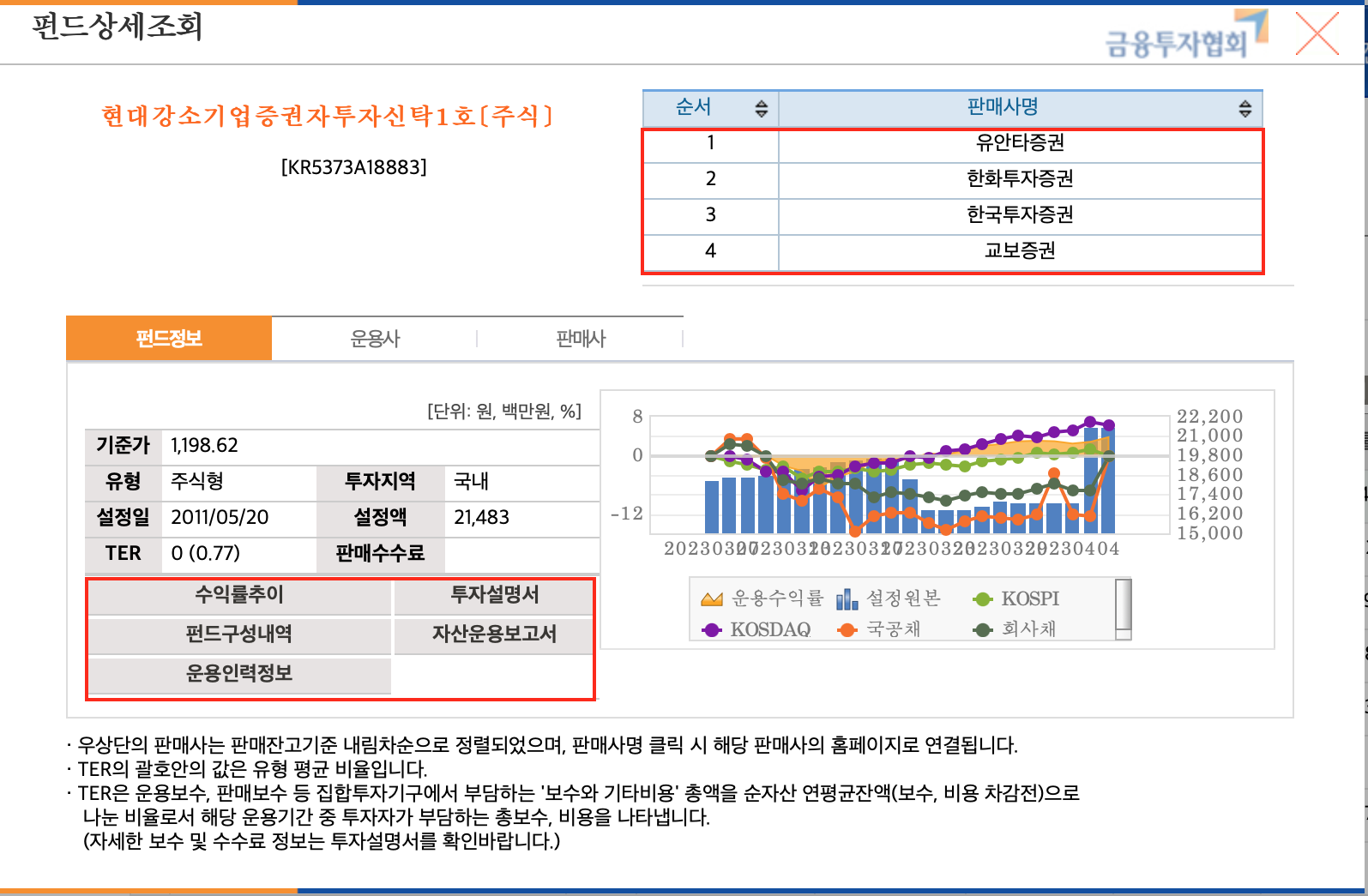 펀드다모아 웹페이지 펀드상품 상세조회 화면 판매사 홈페이지 연결가능