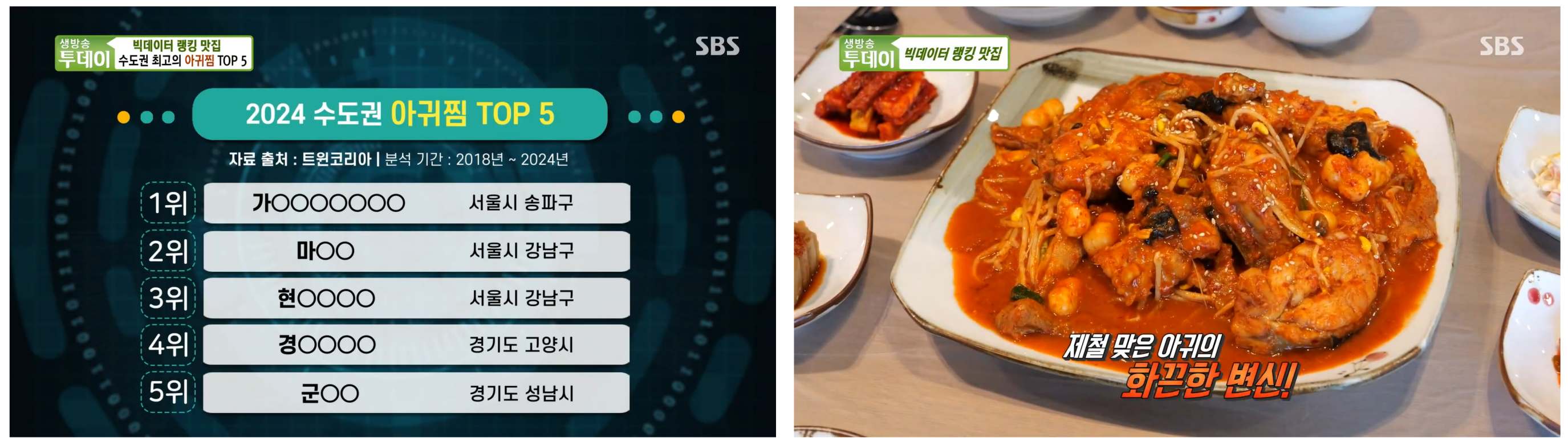 빅데이터 랭킹 맛집