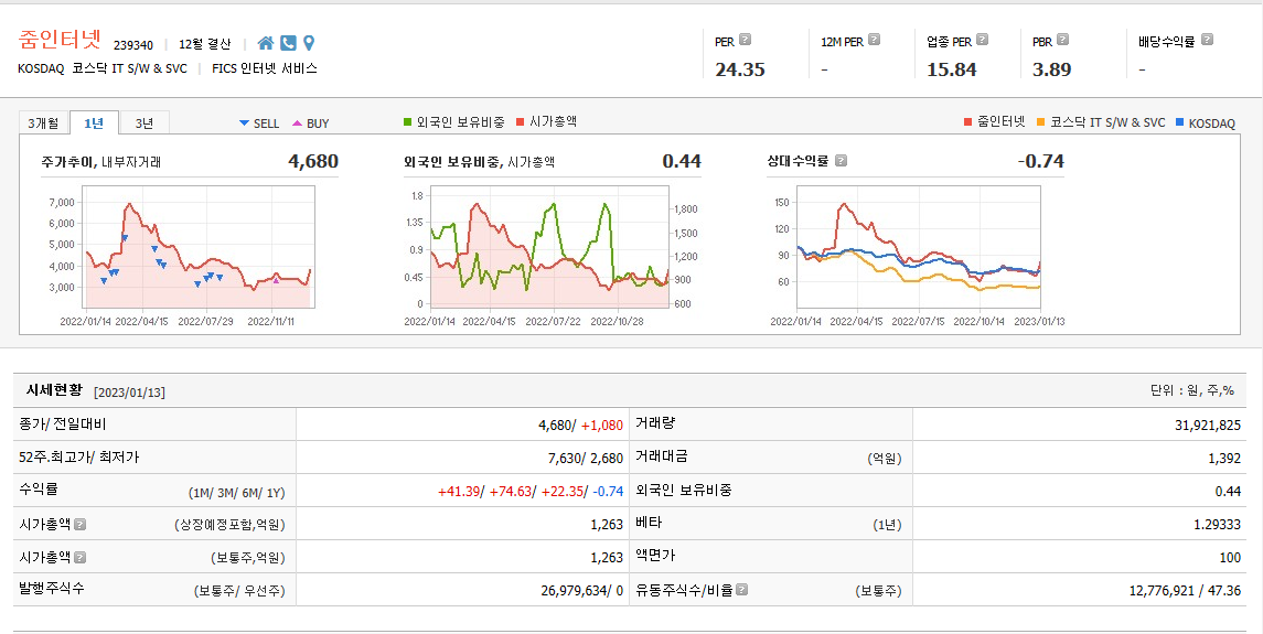 줌인터넷 기업소개