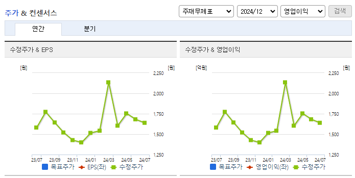 성호전자_컨센서스