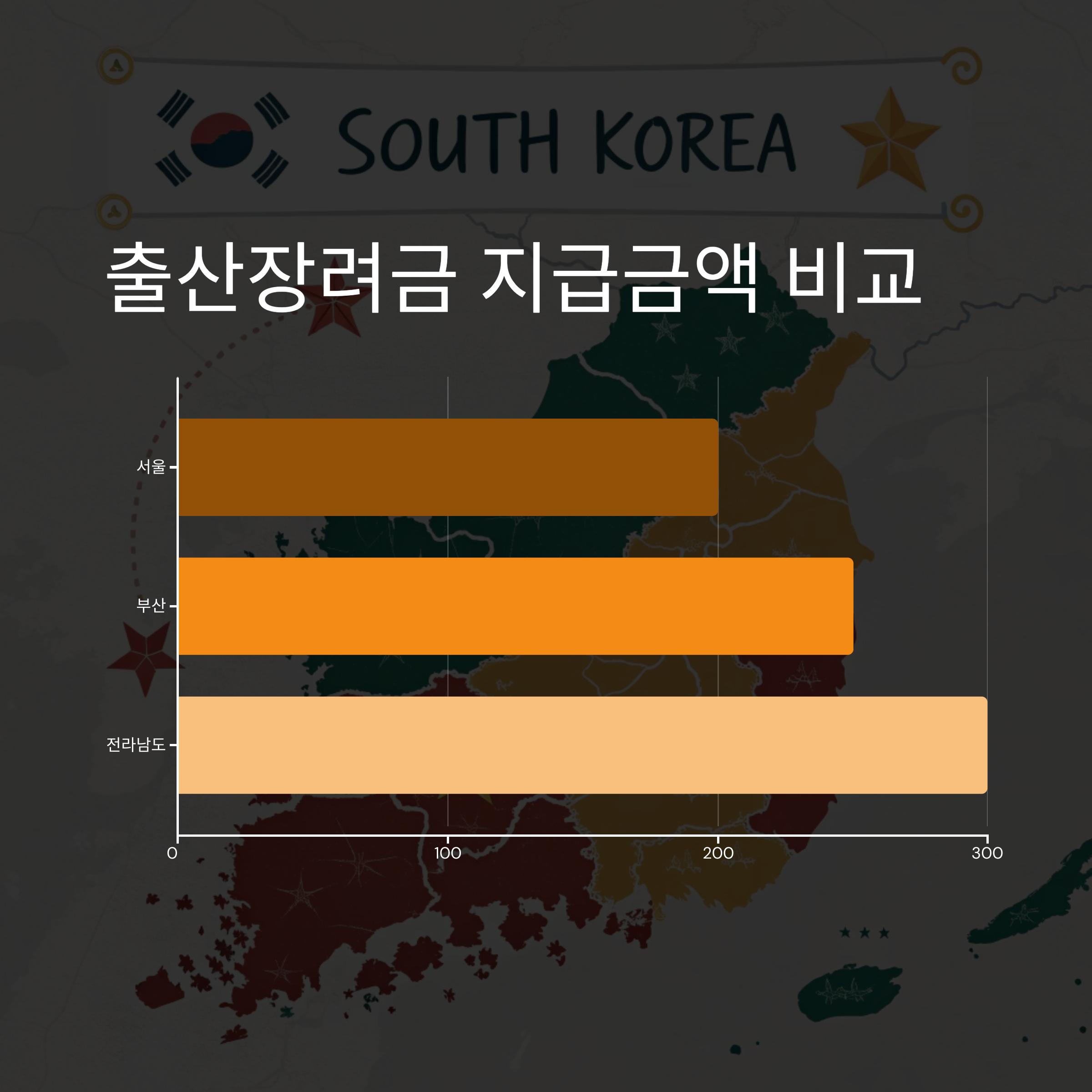 출산장려금