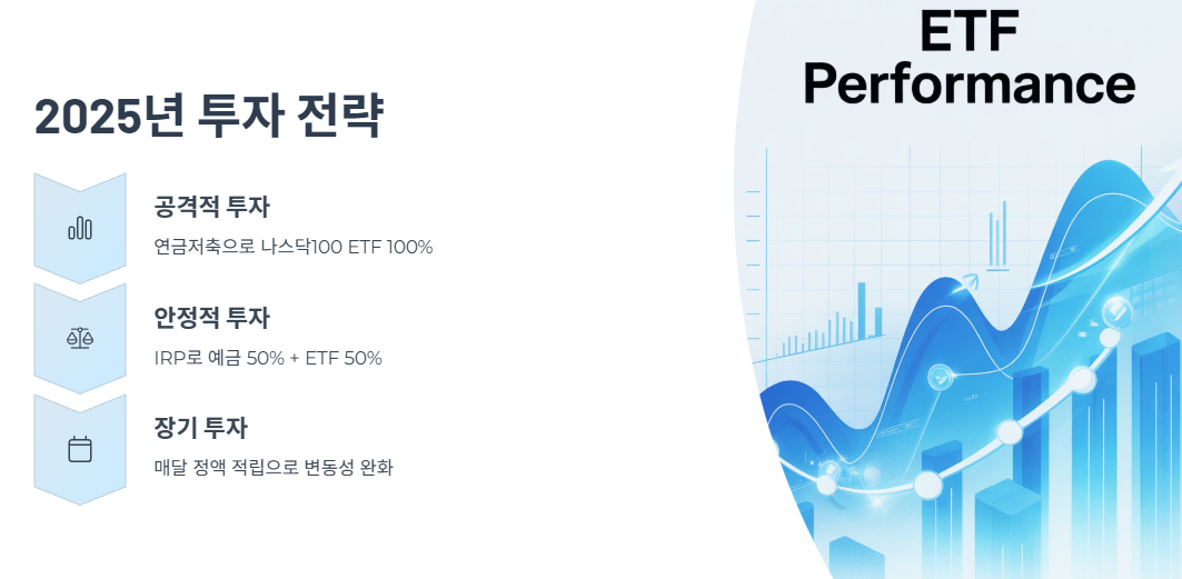 2025년 투자 전략