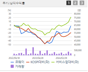 코웨이 주가전망 목표주가 배당금