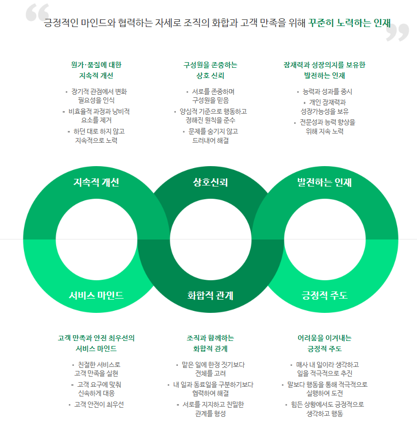 현대엘리베이터-연봉-합격자 스펙-신입초봉-외국어능력