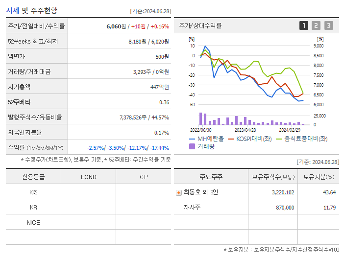 MH에탄올_기업개요