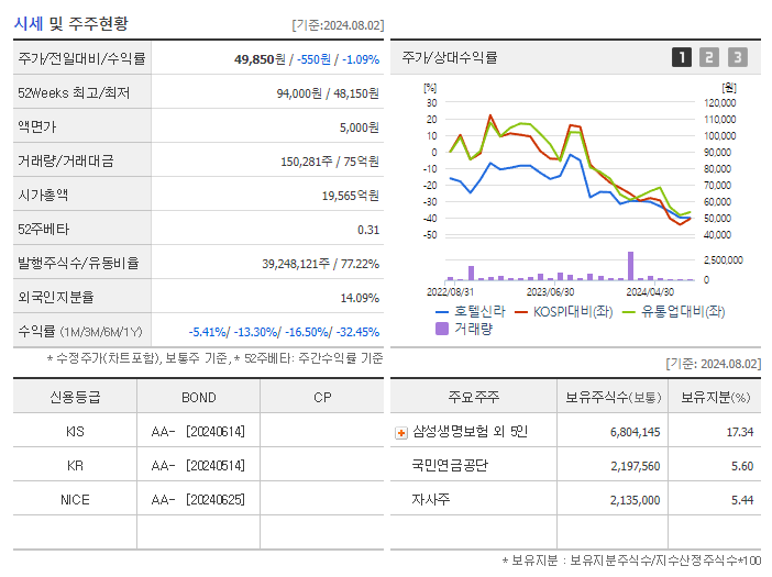호텔신라_기업개요