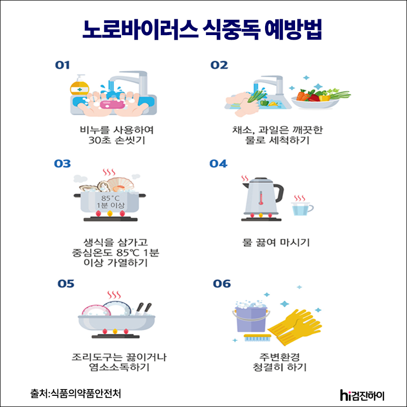 노로바이러스 식중독 예방 방법/ 출처 - HI검진하이