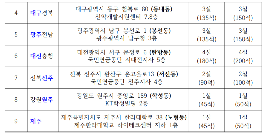 요양보호사