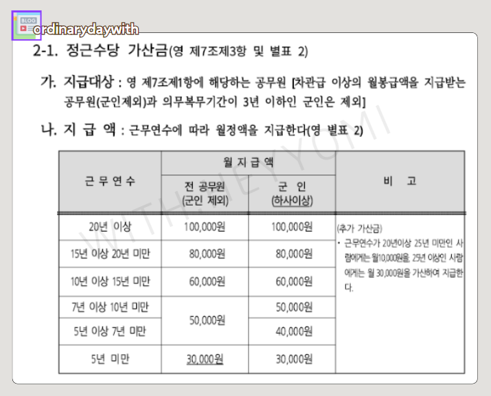 기간제 교사 정근수당