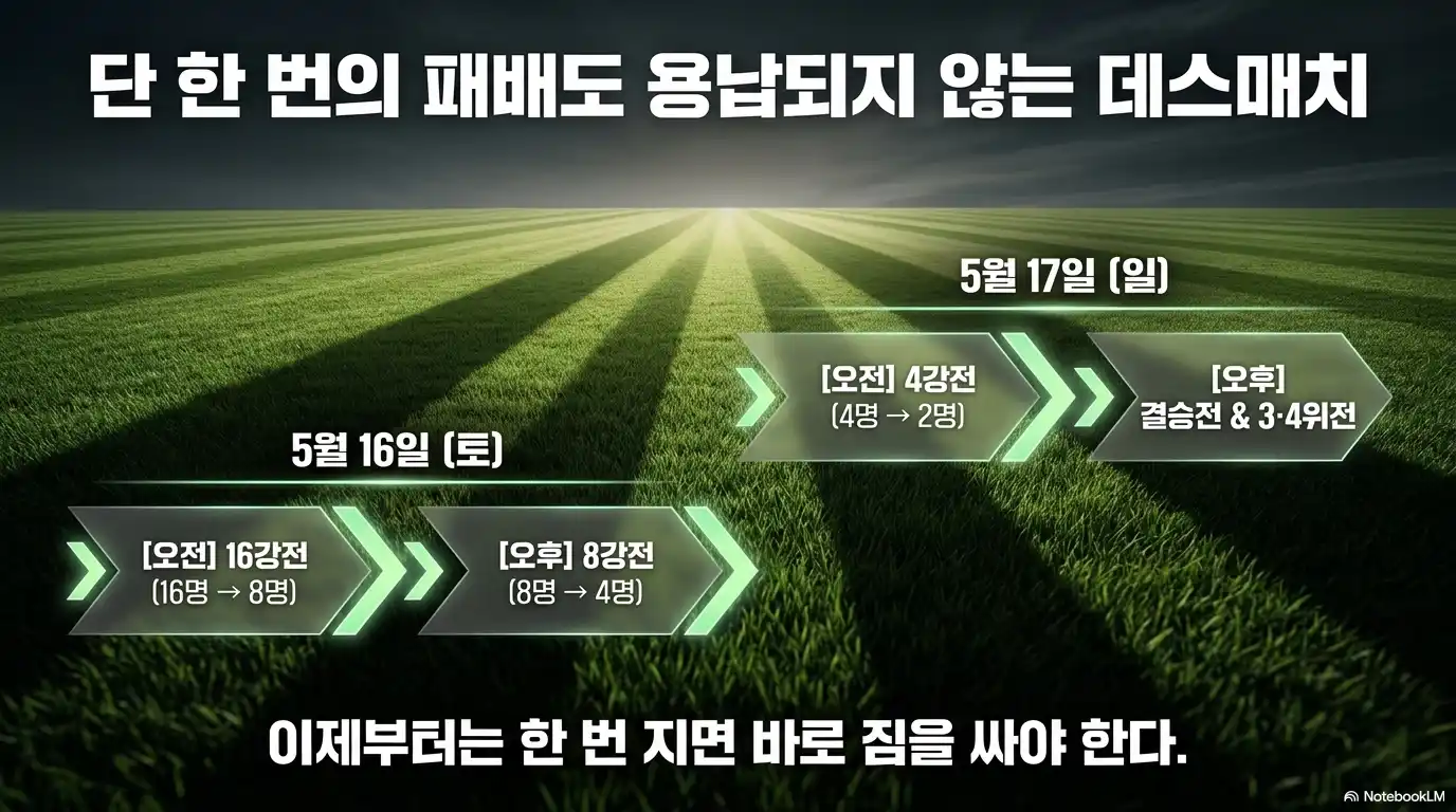 두산 매치플레이 16강 토너먼트 일정