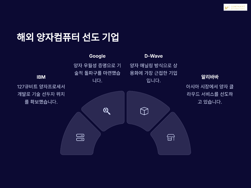 2025년 주목해야 할 양자컴퓨터 관련주 총정리