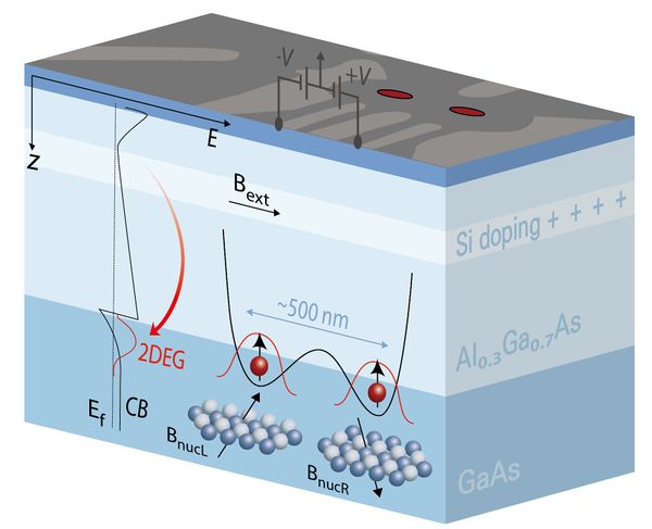 반도체 기반 큐비트 모식도