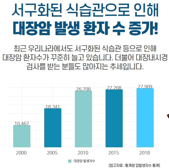 대장용종제거