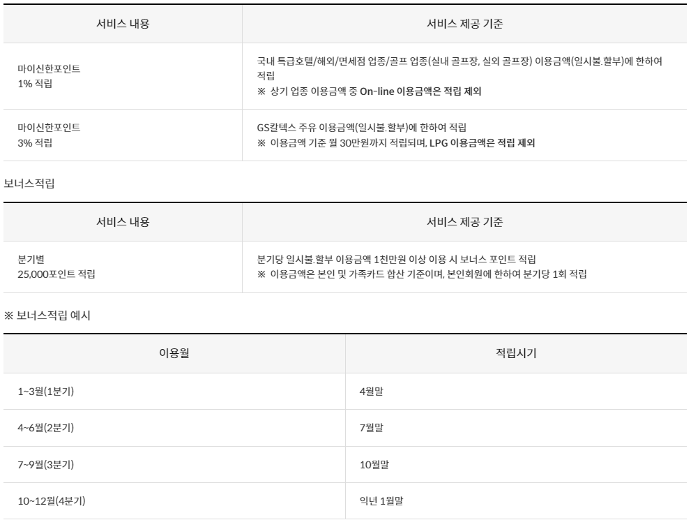 신한 더 에이스 블루라벨 카드 포인트 적립