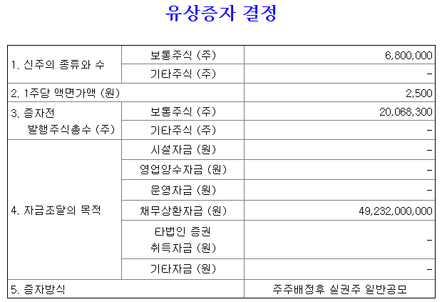STX유상증자모집규모