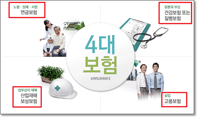 4대보험이란