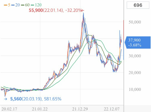 메리츠금융지주(138040) 차트