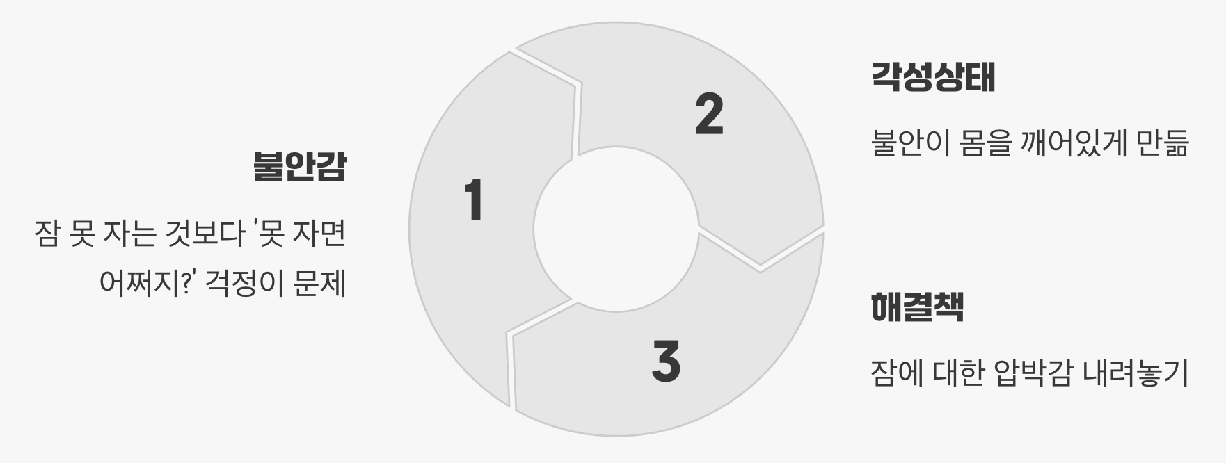 불면증의 진짜 적, '잠에 대한 걱정'