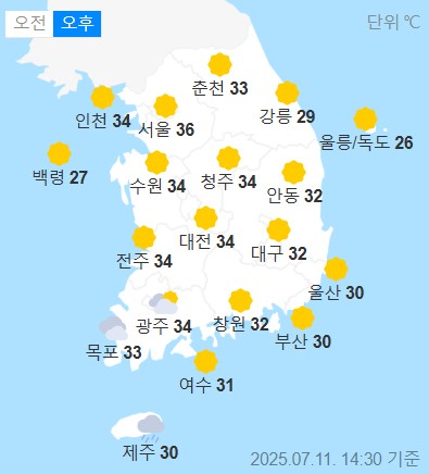 weather