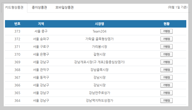 온누리 상품권