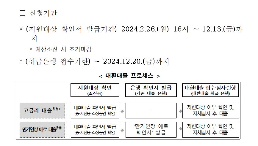 소상공인 대환대출 신청