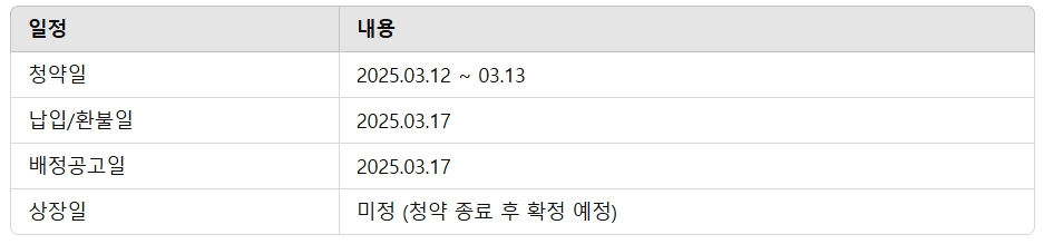 더즌(Thezen) 핀테크 혁신의 선두주자 공모주 청약 일정 경쟁률