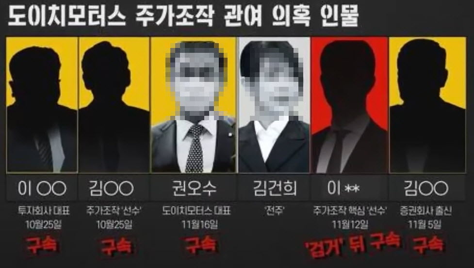 도이치모터스 주가조작 관련 의혹 인물들