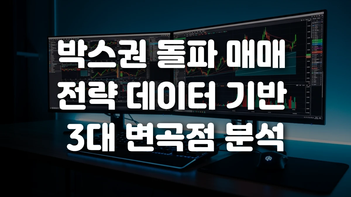 박스권 돌파 매매 전략 데이터 기반 3대 변곡점 분석